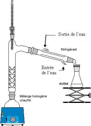 distillation.JPG