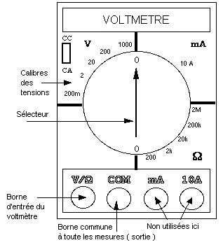 Mesure de la tension DC par un voltmètre et la comparer par la mesure de la  tension AC 